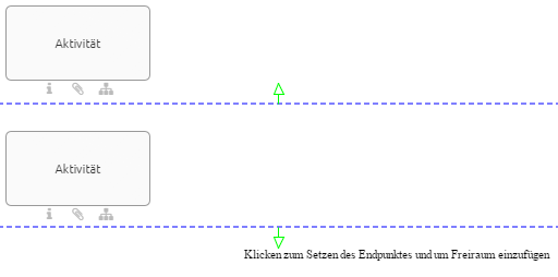 Hier werden Ihnen zwei vertikale Linien mit "Klicken zum Setzen des Endpunktes und um Freiraum einzufügen" und zwei untereinanderliegende Aktivitäten im Diagramm angezeigt.