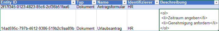 Der Screenshot zeigt eine xlsx Datei mit einer Liste von zwei Dokumenten, wobei ein Dokument HTML-Tags im Attribut "Beschreibung" beinhaltet.