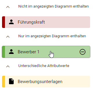 Der Screenshot zeigt das Anzeigen von veränderten Objekten im Variantenvergleich.