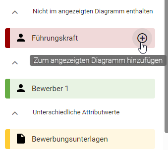 Der Screenshot zeigt die Option "Zum angezeigten Diagramm hinzufügen" für den Abschnitt "Nicht im angezeigten Diagramm enthalten" im Variantenvergleich.