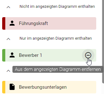 Der Screenshot zeigt die Option "Aus dem angezeigten Diagramm entfernen" für den Abschnitt "Nur im angezeigten Diagramm enthalten" im Variantenvergleich.