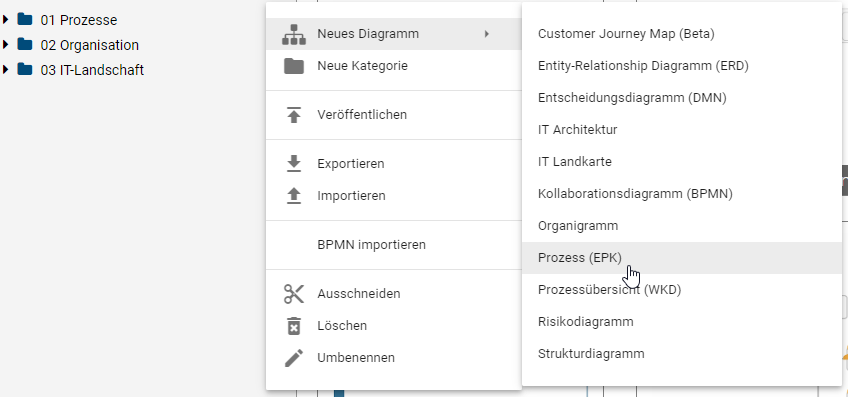 Dieser Screenshot zeigt die Schaltfläche "Neues Diagramm" und die verfügbaren Diagrammtypen im Kontextmenü einer Kategorie.