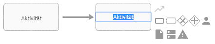 Hier wird ein neues Aktivität-Symbol angezeigt, nachdem es aus der Minisymbolpalette per Schnell-Modellierer modelliert wurde.