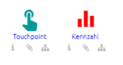 Der Screenshot zeigt die farblich konfigurierten Symbole Kennzahl und Touchpoint.