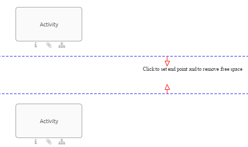 Here two vertical lines with "Click to set end point and to remove free space" and two underlying activities are displayed in the diagram.