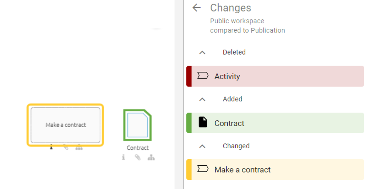 This screenshot shows the lists of changes in versions tab and elements marked in the diagram.