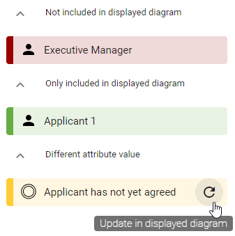 The screenshot shows the button "Update in displayed diagram" in the "Different attribute values" section in the variant comparison.