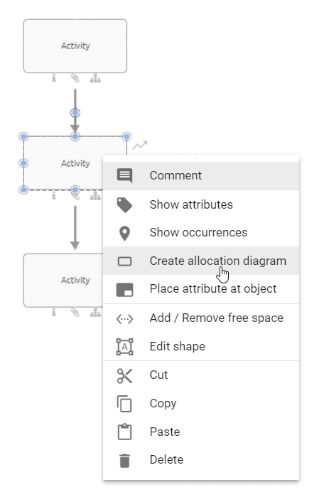 Here the "Create allocation diagram" button is displayed in the context menu of an activity symbol.