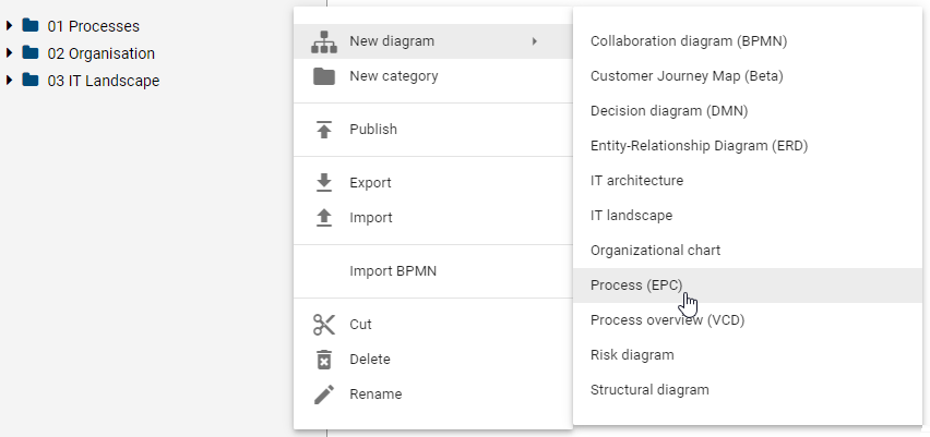 This screenshot shows the "New diagram" button und the optional diagram types in the context menu of a category.