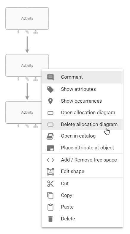 Here the "Delete allocation diagram" button is displayed in the context menu of an activity symbol.