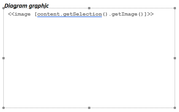 The screenshot shows a text field containing tha command to output a diagram in the template.