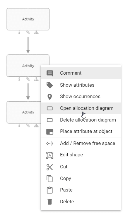 Here the "Open allocation diagram" button is displayed in the context menu of an activity symbol.