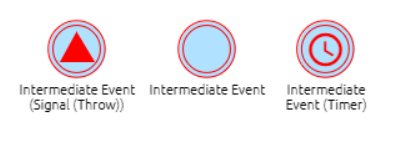 The screenshot shows colored intermediate events.