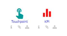 The screenshot shows the colored symbols of a touchpoint and a KPI.