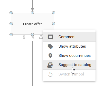 This screenshot shows the "Suggest to catalog" button of the context menu of an object in the diagram.