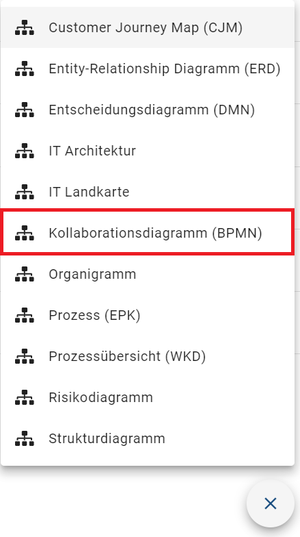 Der Screenshot zeigt eine Liste von Diagrammtypen mit der Auswahl des Kollaborationsdiagrammes (BPMN).