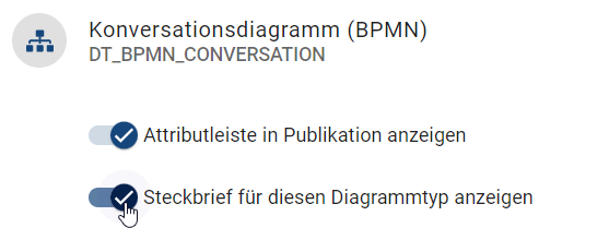 Der Screenshot zeigt den Umlegeschalter "Steckbrief für diesen Diagrammtyp anzeigen".