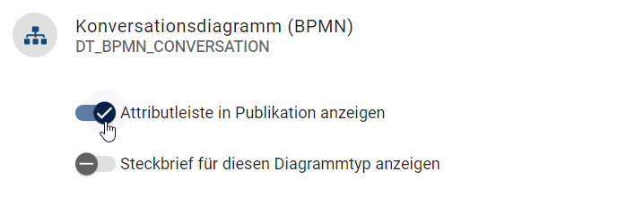 Der Screenshot zeigt die Option "Attributleiste in Publikation anzeigen".