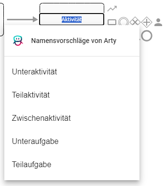 Der Screenshot zeit die Vorschlagsliste von "Arty", beim Einfügen einer neuen Aktivität.