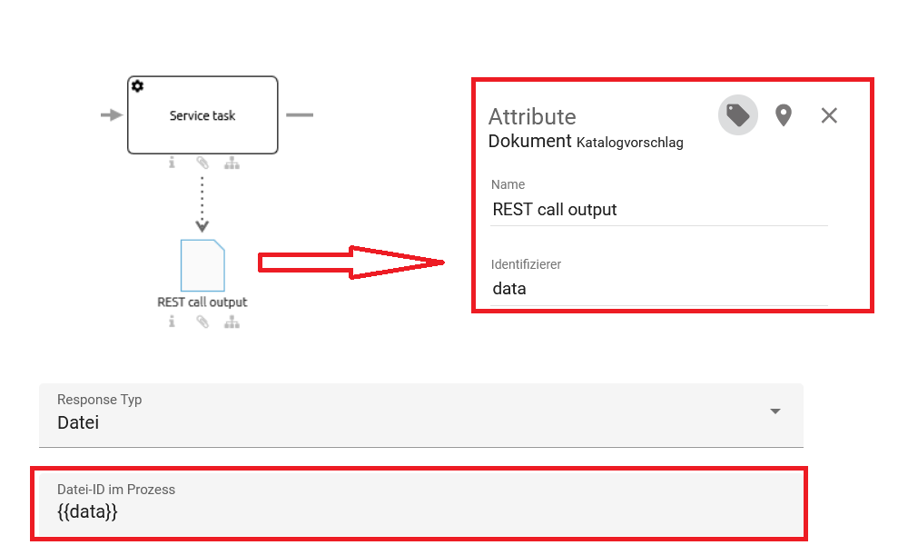 Hier wird die Modellierung des Output Dokuments an der Service Aufgabe gezeigt. Das Attribut "Identifizierer" hat denselben Wert wie das Feld "Datei-ID im Prozess" in der Konfiguration der REST Response.