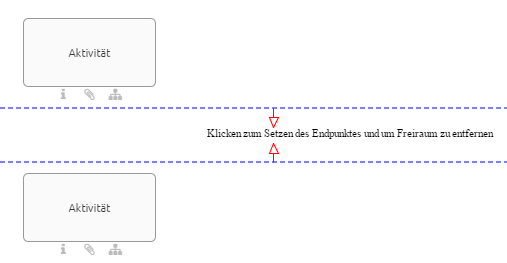 Hier werden Ihnen zwei vertikale Linien mit "Klicken zum Setzen des Endpunktes und um Freiraum zu entfernen" zwischen zwei untereinanderliegenden Aktivitäten im Diagramm angezeigt.