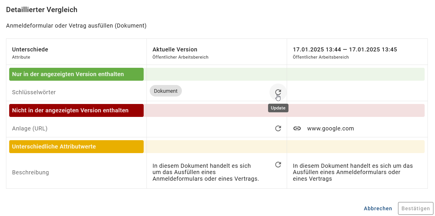 Der Screenshot zeigt eine Tabelle mit den unterschiedlichen Attributwerten der aktiven und ausgewählten Version eines Katalogeintrags mit der Option "Update" neben einem Attributwert.