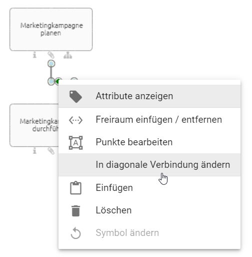 Der Screenshot zeigt die Schaltfläche "In diagonale Verbindung ändern" im Kontextmenü einer Verbindung.