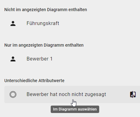 Der Screenshot zeigt das Anzeigen von veränderten Objekten im Variantenvergleich.