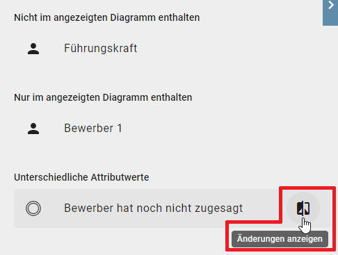 Der Screenshot zeigt die Schaltfläche "Änderungen anzeigen" für den Abschnitt "Unterschiedliche Attributwerte" im Variantenvergleich.