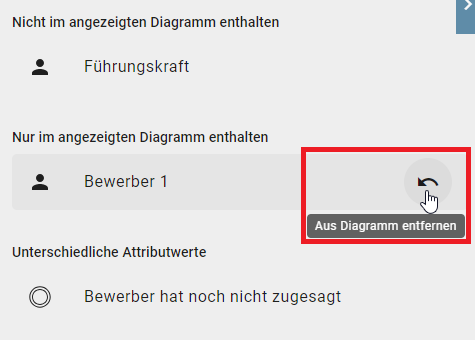 Der Screenshot zeigt die Option "Aus Diagramm entfernen" für den Abschnitt "Nur im angezeigten Diagramm enthalten" im Variantenvergleich.