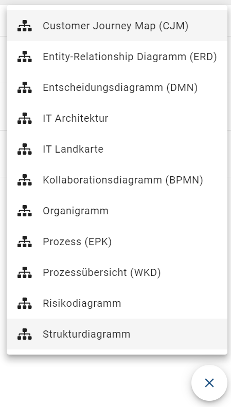 Der Screenshot zeigt das Dialogfenster für das Erstellen eines neuen Diagramms, in welchem Sie den "Quick Modeler" verwenden können.