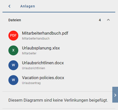 Der Screenshot zeigt die gepflegten Dateien und URLs eines Diagramms.