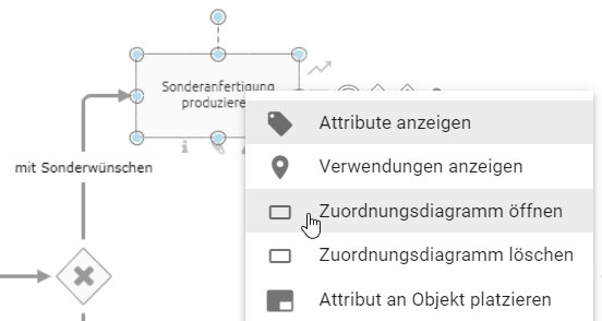 Der Screenshot zeigt den Menüpunkt "Zuordnungsdiagramm öffnen" im Kontextmenü eines Aktivität-Symbols.
