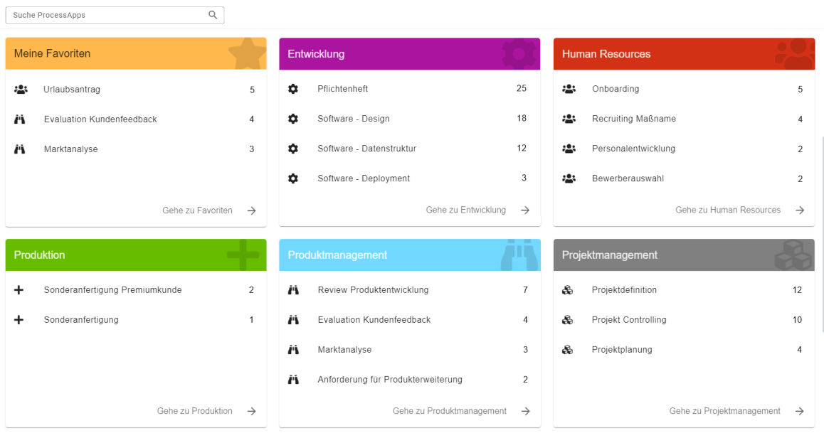 Hier ist der Bereich "ProcessApps" mit ProcessApp Collections abgebildet.