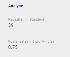 Der Screenshot zeigt die Analyse-Attribute "Kapazität (in Stunden)" und "Kostensatz (in € pro Minute)" der ausgewerteten Rolle 1.