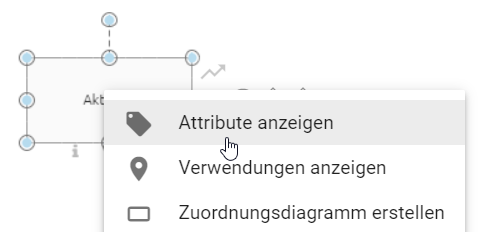 Der Screenshot zeigt den ausgewählten Eintrag "Attribute anzeigen" im Kontextmenü einer Aktivität.