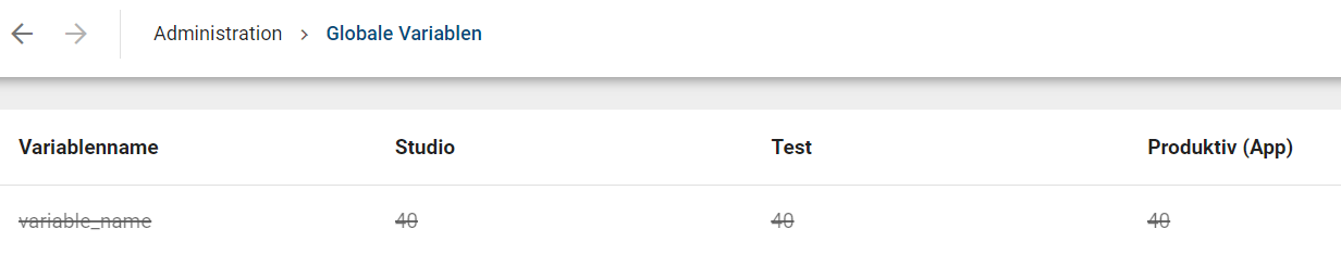 Der Screenshot zeigt die gelöschte globale Variable durchgestrichen in der Übersicht.