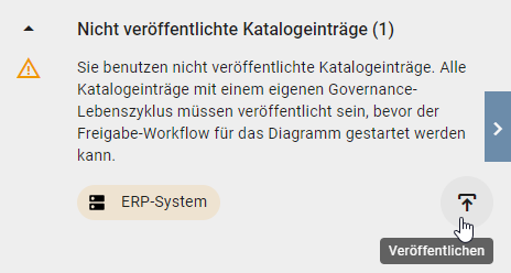 Der Screenshot zeigt die Option "Veröffentlichen" neben eines noch nicht veröffentlichten Katalogeintrages.