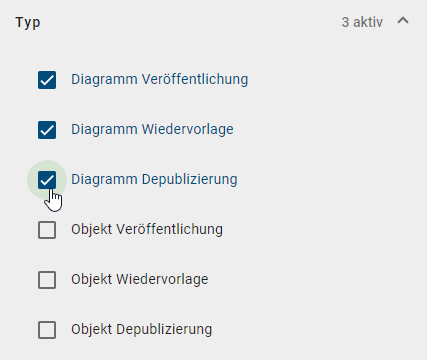 In diesem Screenshot werden die Filter des Kriteriums "Typ" gezeigt. Dabei wurden die Filter "Diagramm Veröffentlichung", "Diagramm Depublizierung" und "Objekt Depublizierung" ausgewählt.