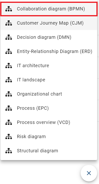 The screenshot shows a list of diagram types with the selection of the collaboration diagram (BPMN).