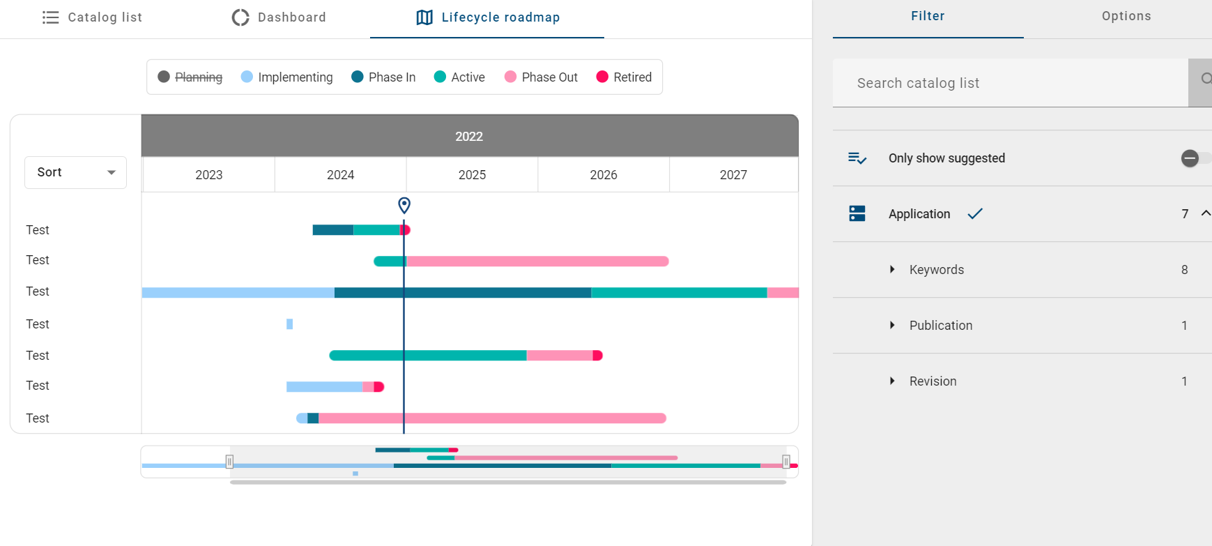 The screenshot shows the Life Cycle Roadmap interface.