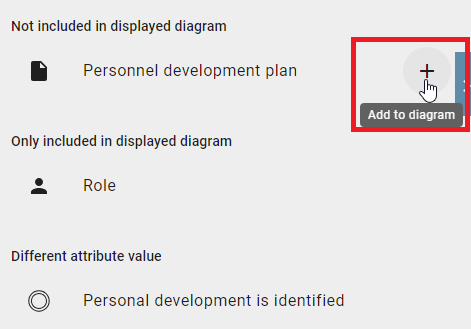 The screenshot shows the option "Add to diagram" in the "Not included in displayed diagram" section in the model comparison.