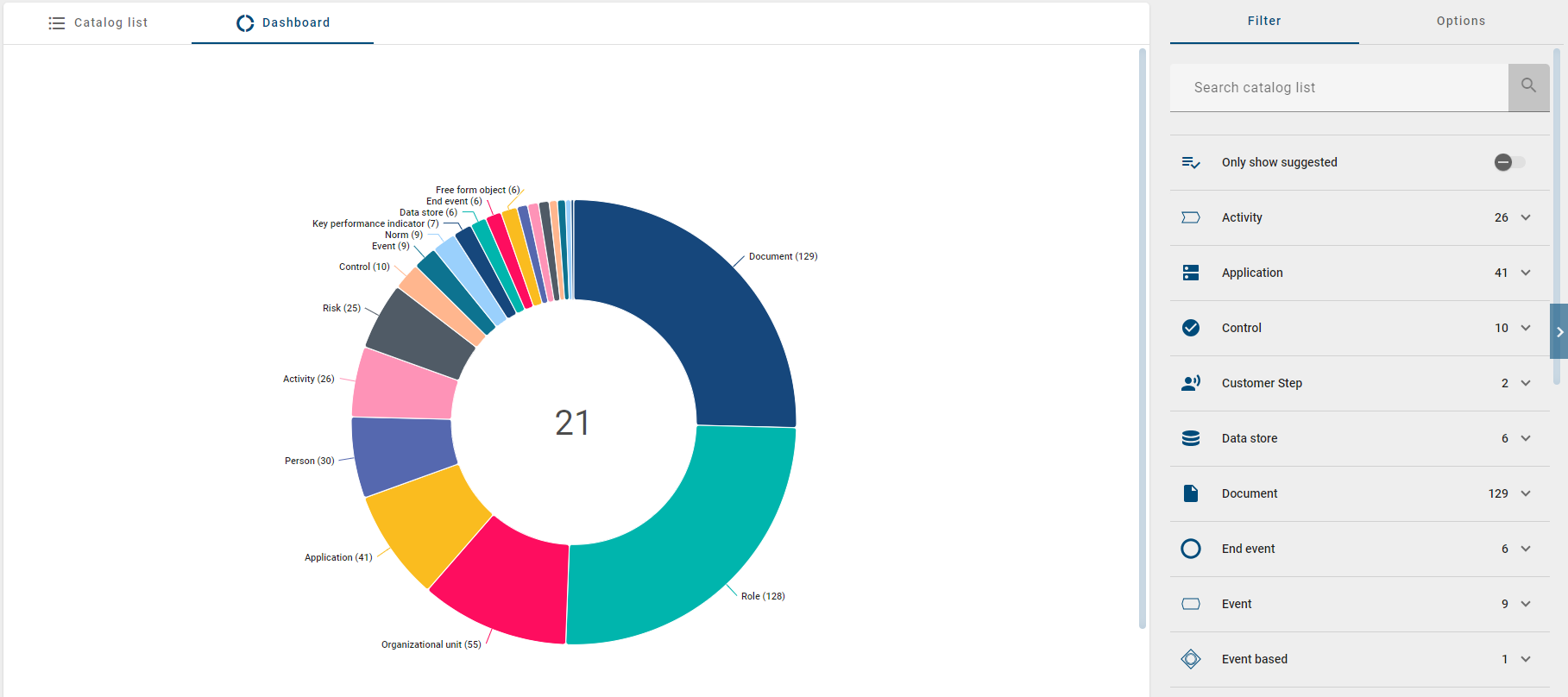 This screenshot shows a donut diagram with information about the different entity types that are represented in this catalog.