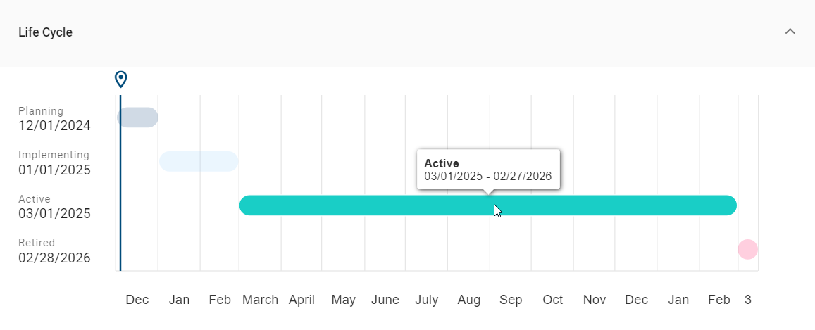 The screenshot shows a highlighted bar in the bar chart in the attribute group "Life Cycle" in the catalog.