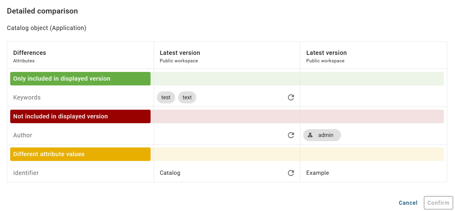 The screenshot shows a table with the different attribute values of the active catalog object and selected catalog variant of a catalog object.