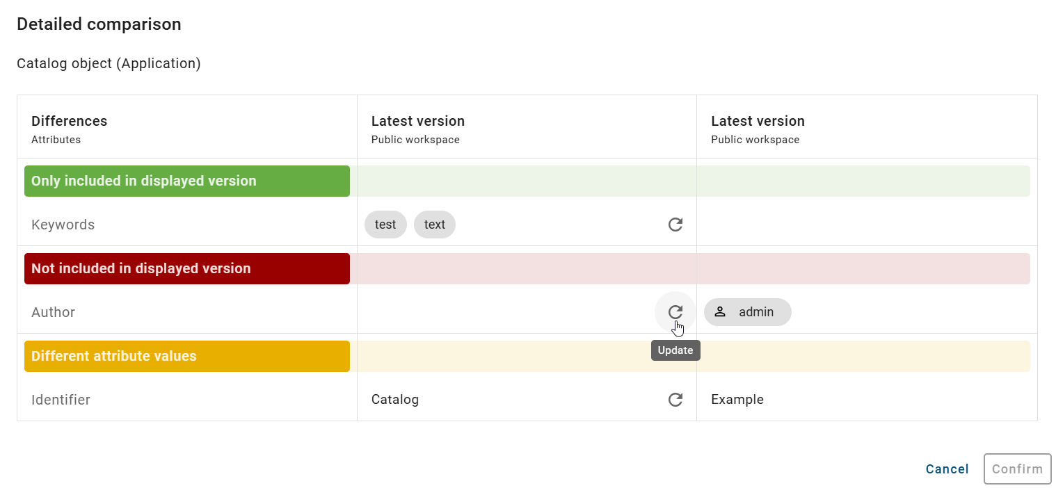 The screenshot shows a table with the different attribute values of the active catalog object and selected catalog variant of a catalog object with the "Update" option next to an attribute value.