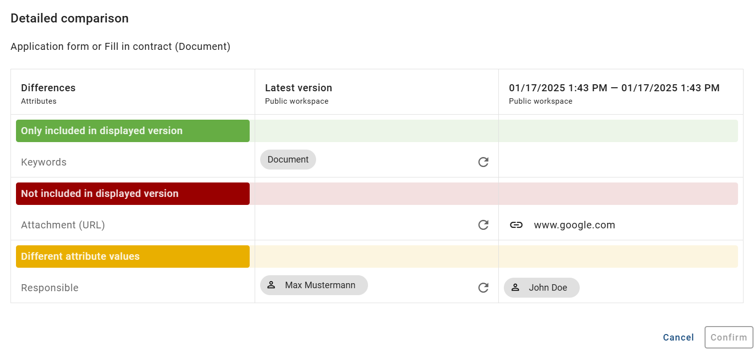 The screenshot shows a table with the different attribute values of the active and selected version of a catalog item.