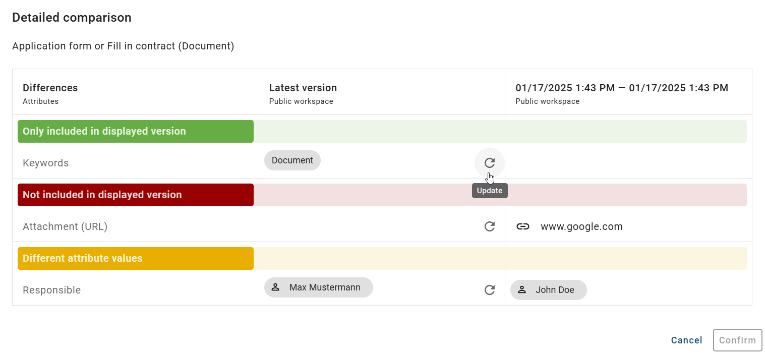 The screenshot shows a table with the different attribute values of the active and selected version of a catalog item with the "Update" option next to an attribute value.