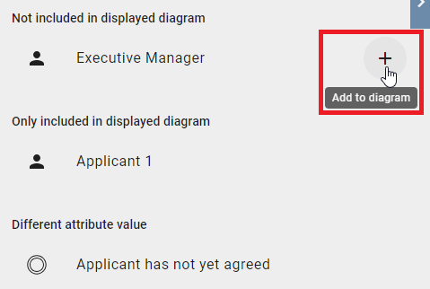 The screenshot shows the option "Add to diagram" in the "Not included in displayed diagram" section in the variant comparison.