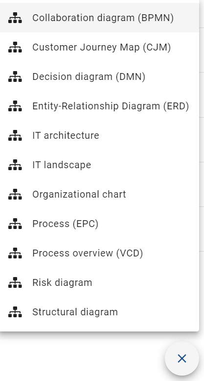 The screenshot shows the dialog window for creating a new diagram, in which you can use the "Quick Modeler".